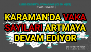 Karaman'da Vaka Sayıları Artmaya Devam Ediyor
