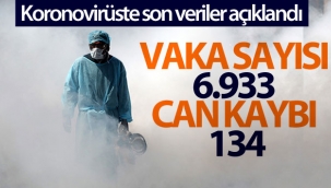 Koronavirüste son durum açıklandı!