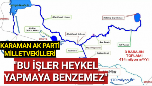 Karaman Ak Parti Milletvekilleri