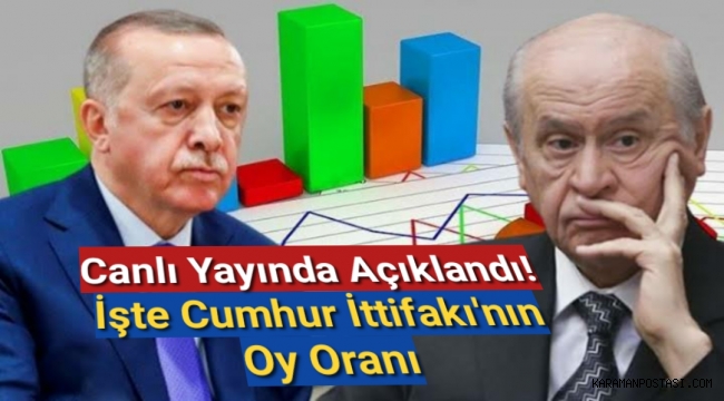 Canlı yayında açıklandı! İşte Cumhur İttifakı'nın oy oranı