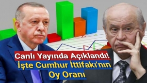 Canlı yayında açıklandı! İşte Cumhur İttifakı'nın oy oranı