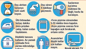 Enerji ve Tabii Kaynaklar Bakanlığı’nın “tasarruf tedbirleri” kitapçığı