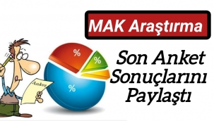 MAK Araştırma gerçekleştirdiği son anket sonuçlarını paylaştı