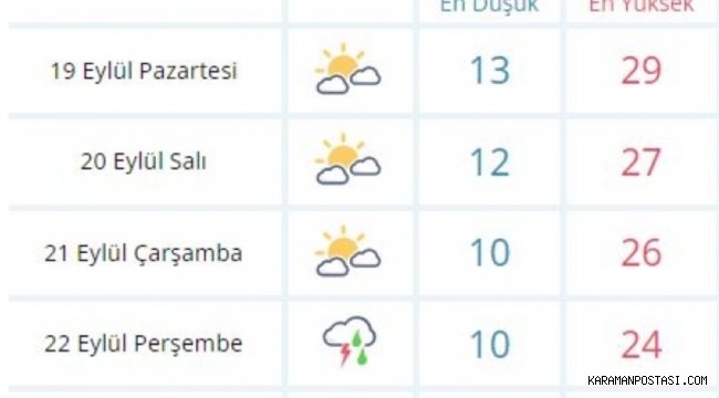 Rahmet Kuvvetli geliyor!