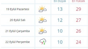 Rahmet Kuvvetli geliyor!