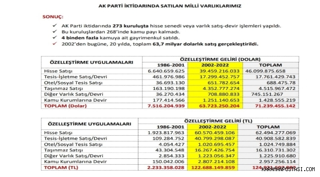 Başkan Kağnıcı: Ekonomik Bağımsızlığımız İpotek Altına Alındı