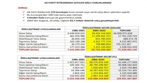 Başkan Kağnıcı: Ekonomik Bağımsızlığımız İpotek Altına Alındı
