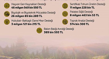 96 milyon 411 bin liralık tarımsal destekleme ödemeleri bugün çiftçilerin hesaplarına aktarılacak