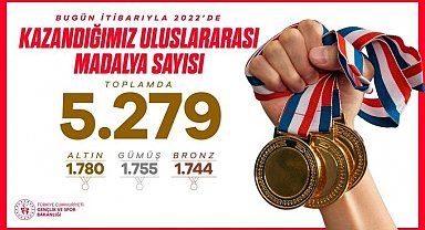 Bakan Kasapoğlu: "Uluslararası alanda 5 bin 279 madalya elde ettik"