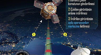 Uzaydaki göz GÖKTÜRK-2 görevinde 10. yılını kutluyor