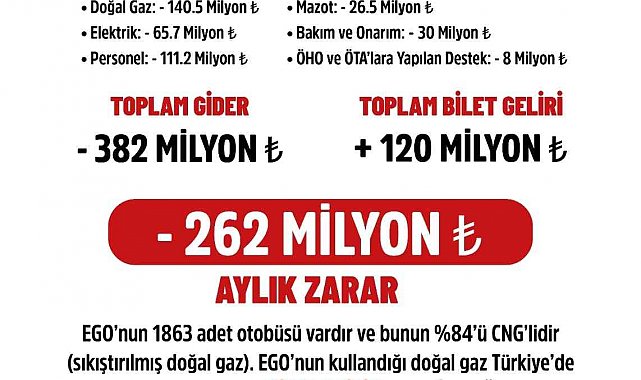 ABB: "CNG fiyat tarifesinde halkımız için değişiklik talep ediyoruz"