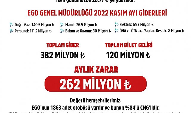 Ankara'da ulaşıma zam konusu hakkında açıklama