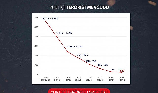 İçişleri Bakanı Soylu: "Terörle mücadelemiz aman vermeden, temizleye temizleye devam"