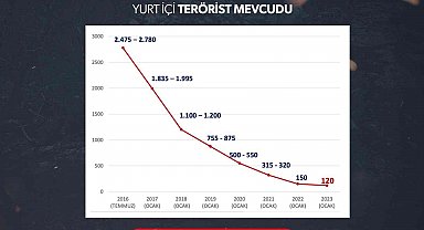 İçişleri Bakanı Soylu: "Terörle mücadelemiz aman vermeden, temizleye temizleye devam"