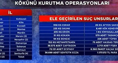 Kayseri; Kökünü Kurutma Operasyonlarında İlk 4'e girdi