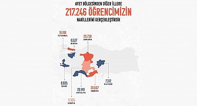 217 bin 246 depremzede öğrencinin başka illere nakli yapıldı
