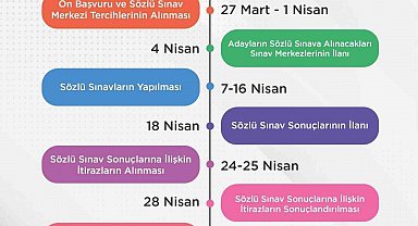 45 bin öğretmen alımına ilişkin atama takvimi ve branş bazında kontenjan dağılımı açıklandı
