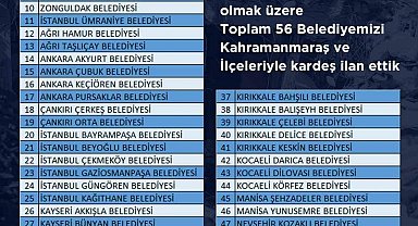 AK Parti Genel Başkan Yardımcısı Özhaseki: "Kahramanmaraş ile 56 AK Belediyemizi kardeş ilan ettik, belediyelerimiz hayat normale dönene kadar Kahramanmaraş ve ilçelerinde çalışacak"