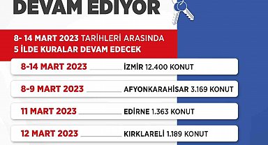 Bakan Kurum: "İlk Evim İlk İş Yerim projemizde arsa kuralarımız Ankara ile yeniden başladı"