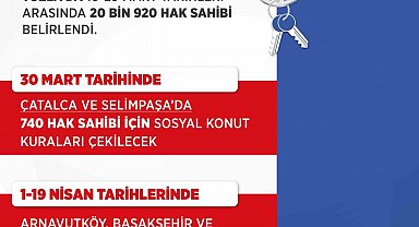 Bakan Kurum: "İlk Evim'de Tuzla için 20 bin 920 hak sahibimizi belirledik"