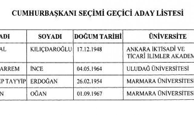 Cumhurbaşkanlığı seçimi geçici aday listesi Resmi Gazete'de