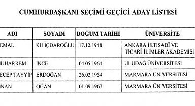 Cumhurbaşkanlığı seçimi geçici aday listesi Resmi Gazete'de