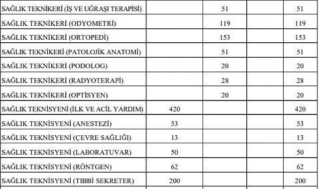 Sağlık Bakanlığı 31 bin 600 sözleşmeli personel alacak