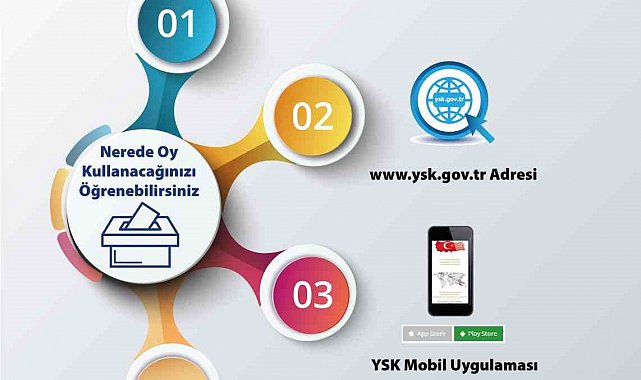 YSK seçmenleri yayımladığı videolarla bilgilendirdi