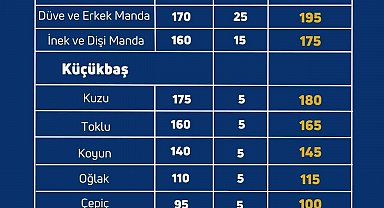 Yetiştiricilerin kurban pazarlarında satılmayan hayvanları Et ve Süt Kurumu tarafından satın alınacak