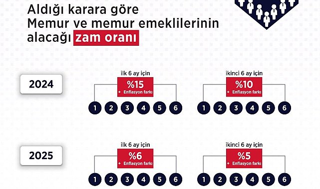 Bakan Işıkhan: "Toplu sözleşmenin çalışma hayatımızın tüm paydaşlarına hayırlı olmasını diliyorum"
