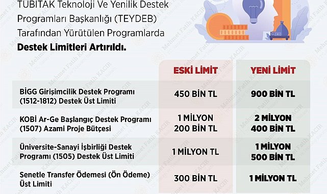 Bakan Kacır duyurdu: TÜBİTAK destek limitleri iki katına çıktı