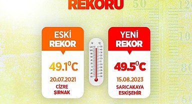 Bakan Özhaseki: "Bugün Türkiye'de sıcaklık rekoru kırıldı"