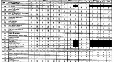 Bazı uzmanlık dallarının muayene ücretlerinde yüzde 50 zam yapıldı