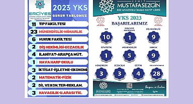 Kayseri'deki imam hatip liselerinin büyük başarısı