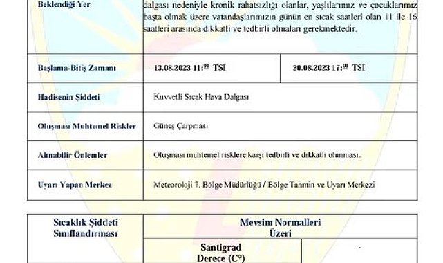 Nevşehir'de kuvvetli sıcak hava uyarısı