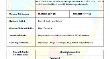 Nevşehir'de kuvvetli sıcak hava uyarısı