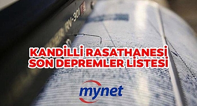 SON DAKİKA DEPREM 31 AĞUSTOS 2023: Deprem mi oldu, nerede, kaç şiddetinde? Kandilli Rasathanesi ve AFAD açıkladı