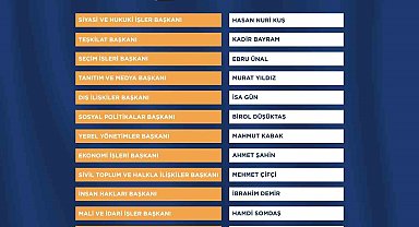 AK Parti Kayseri Yürütme Kurulu Belli Oldu