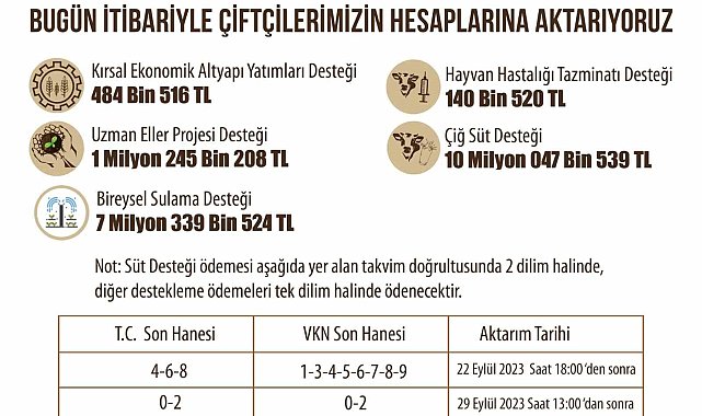 Eskişehir çiftçisine bu hafta da önemli destek