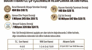 Eskişehir çiftçisine bu hafta da önemli destek
