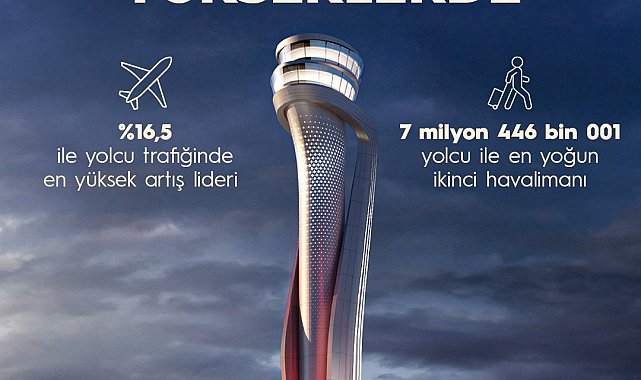 İstanbul Havalimanı 7 milyon 446 bin yolcu ile en yoğun ikinci havalimanı oldu