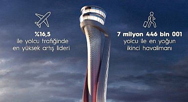 İstanbul Havalimanı 7 milyon 446 bin yolcu ile en yoğun ikinci havalimanı oldu