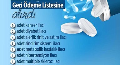 Bakan Işıkhan: "SGK tarafından 38'i yerli üretim olmak üzere toplam 44 ilaç 'Bedeli Ödenecek İlaçlar Listesine' alındı"