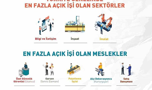 İŞKUR Açık İş İstatistikleri Araştırması 3. çeyrek sonuçları açıklandı