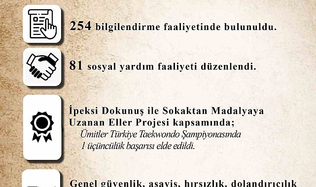 Kayseri TDP Bin 438 Vatandaşa Ulaştı