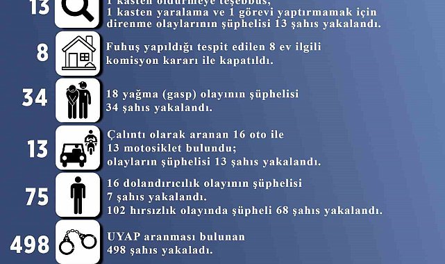 Kayseri'de fuhuş yaptığı belirlenen 8 ev kapatıldı