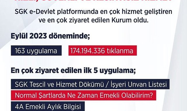SGK "e-Devlet" platformunda en çok ziyaret edilen kurum oldu
