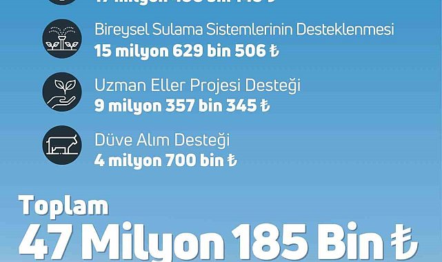 47 milyon 185 bin lira tarımsal destekleme ödemesi bugün çiftçilerin hesabına aktarılacak