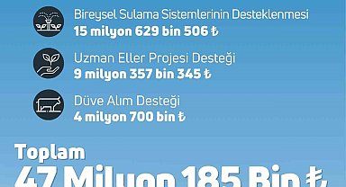 47 milyon 185 bin lira tarımsal destekleme ödemesi bugün çiftçilerin hesabına aktarılacak