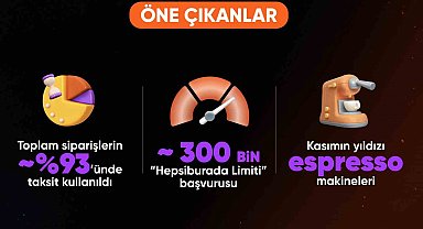 Hepsiburada'dan hanehalkı bütçelerine 4 milyar TL'lik tasarruf